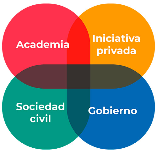 Esquema 1